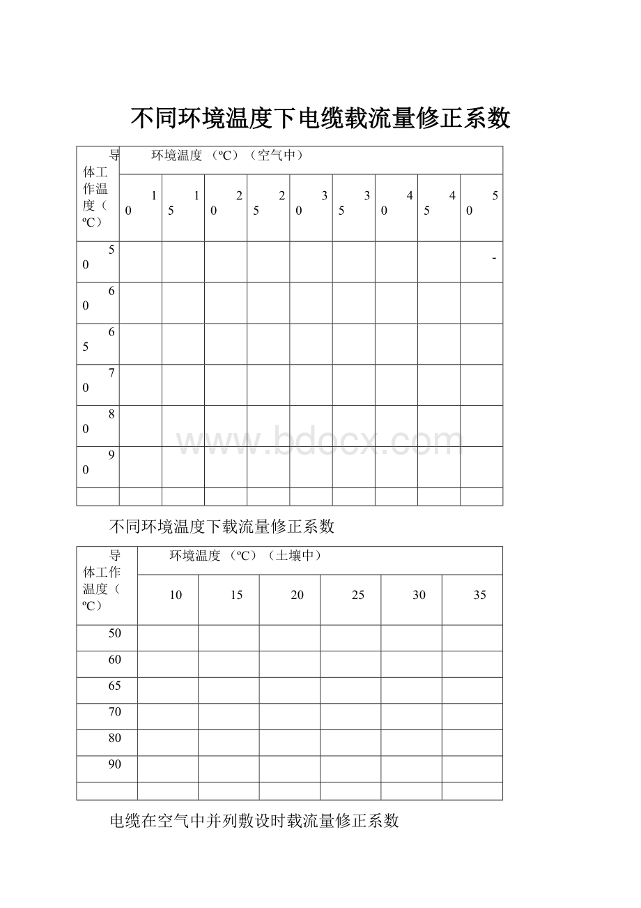 不同环境温度下电缆载流量修正系数.docx_第1页