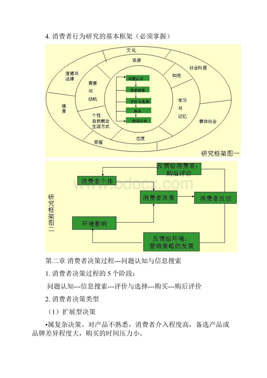 消费者行为学重点整理.docx_第2页