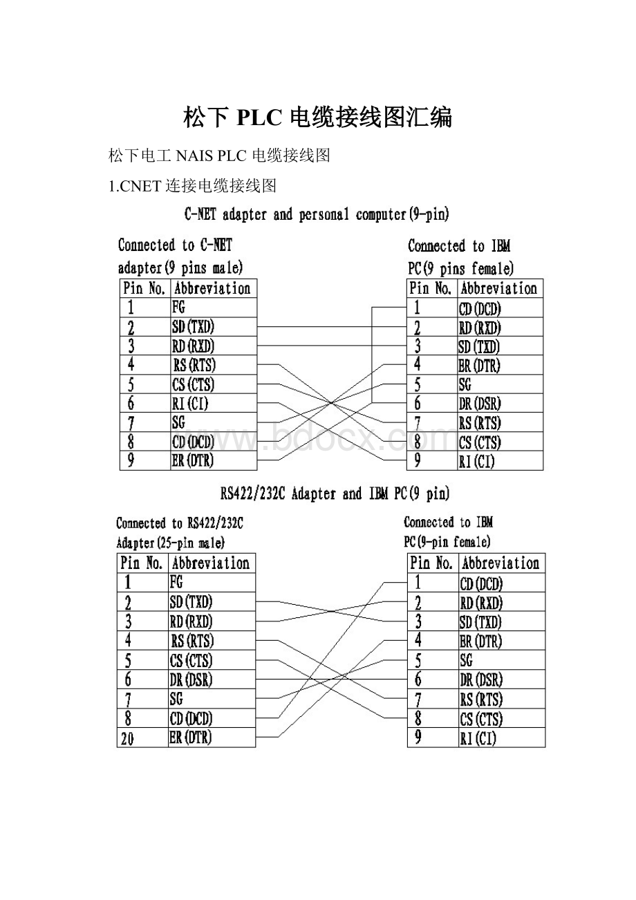 松下PLC电缆接线图汇编.docx