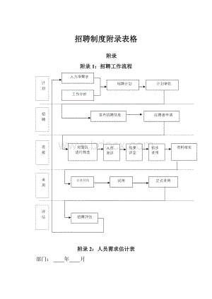 招聘制度附录表格.docx