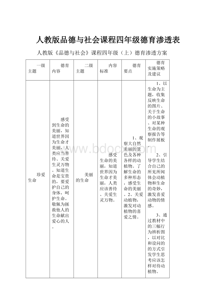 人教版品德与社会课程四年级德育渗透表.docx