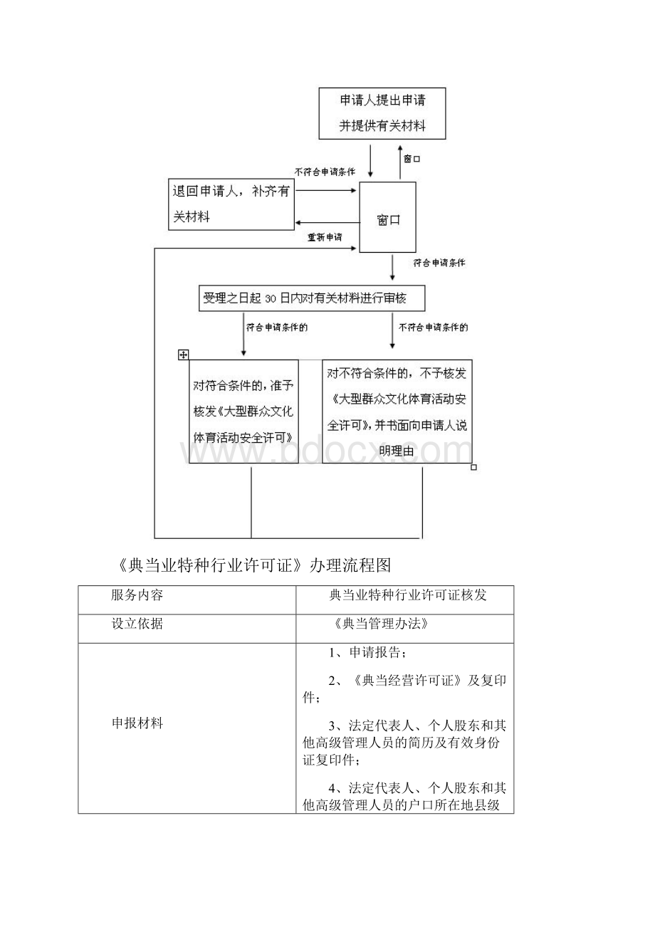 《大型群众文化体育活动安全许可》办理流程图.docx_第2页