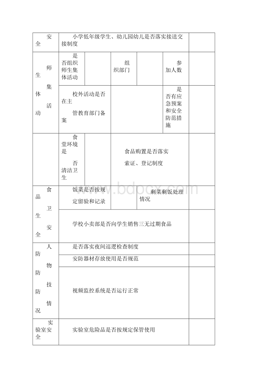 校园安全工作台账6类表格.docx_第3页