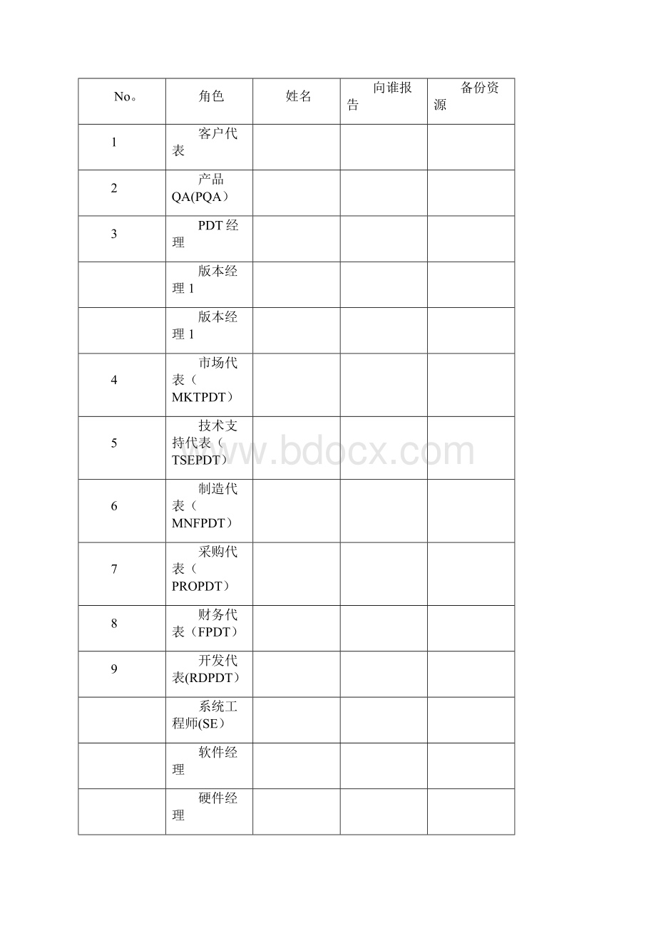 IT项目计划模板.docx_第3页