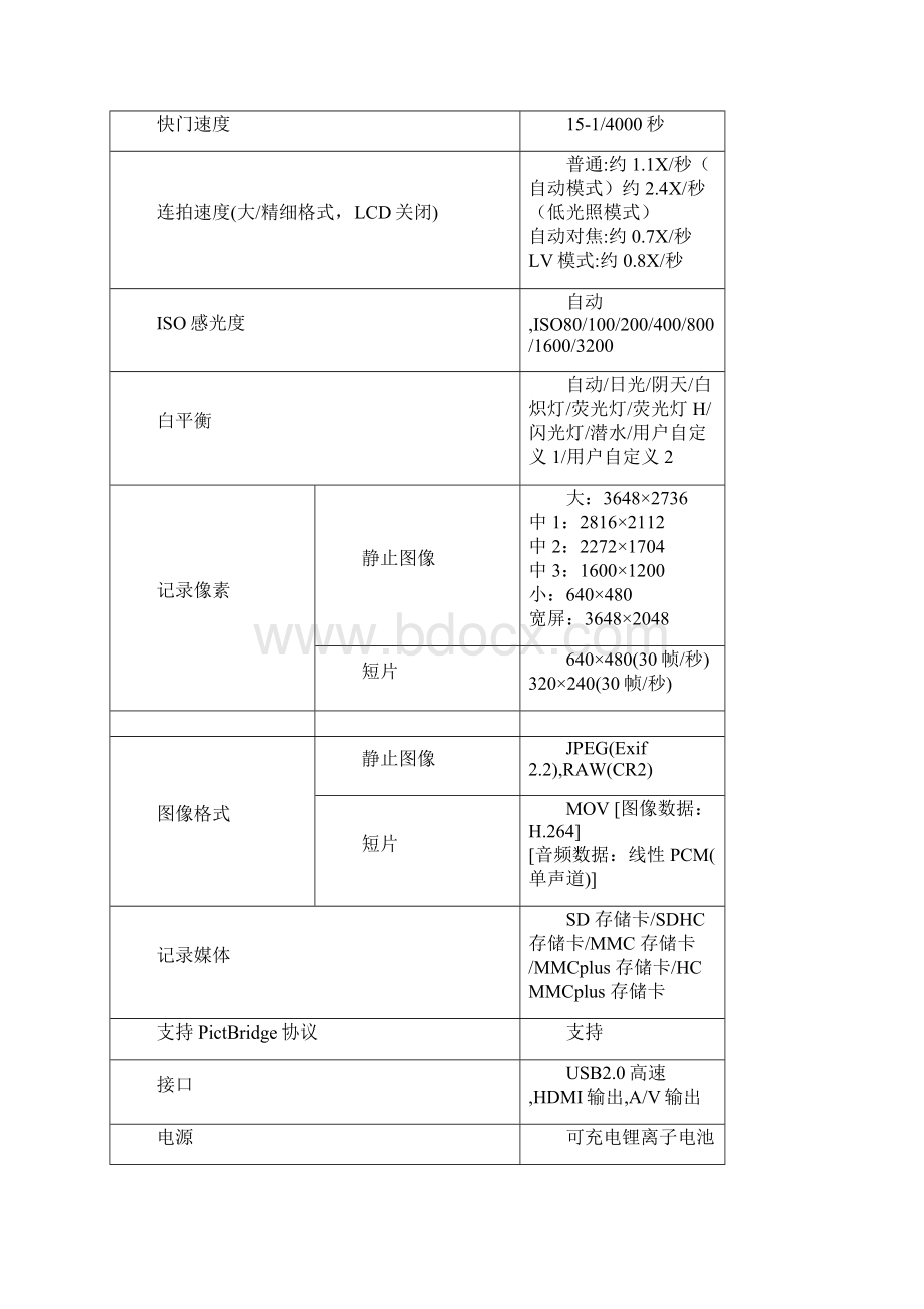 佳能博秀系列产品规格.docx_第2页