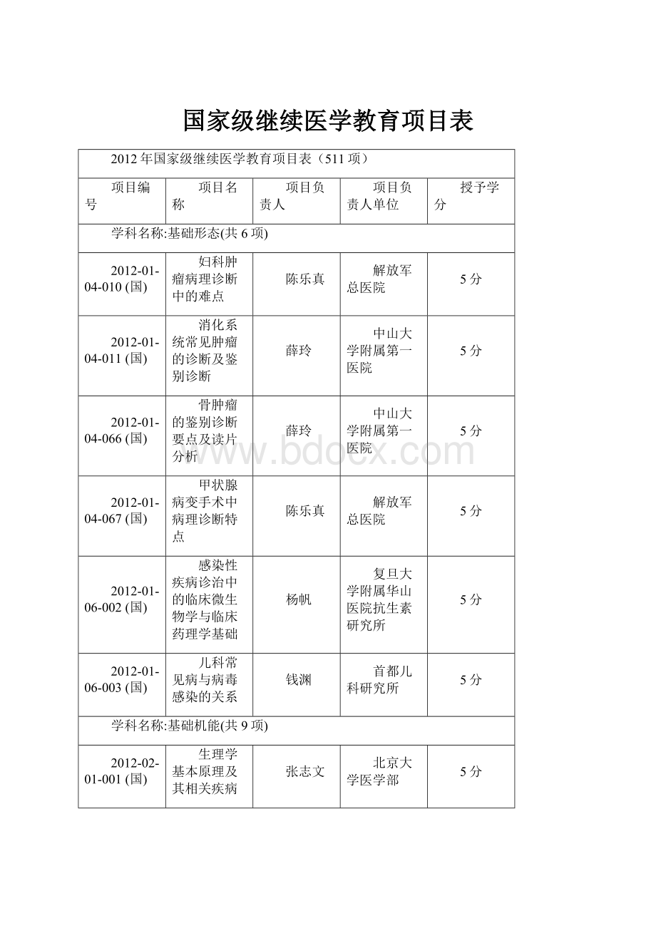 国家级继续医学教育项目表.docx