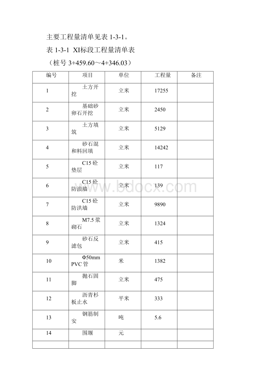 城市防洪工程施工组织设计.docx_第2页