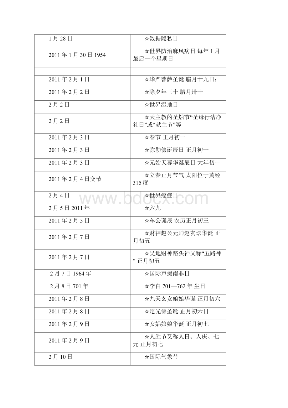 全期节气假日大全.docx_第2页