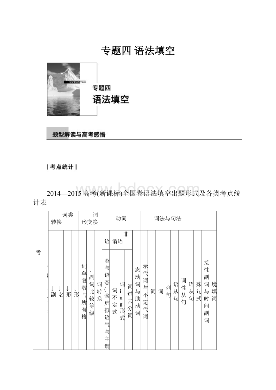 专题四语法填空.docx_第1页