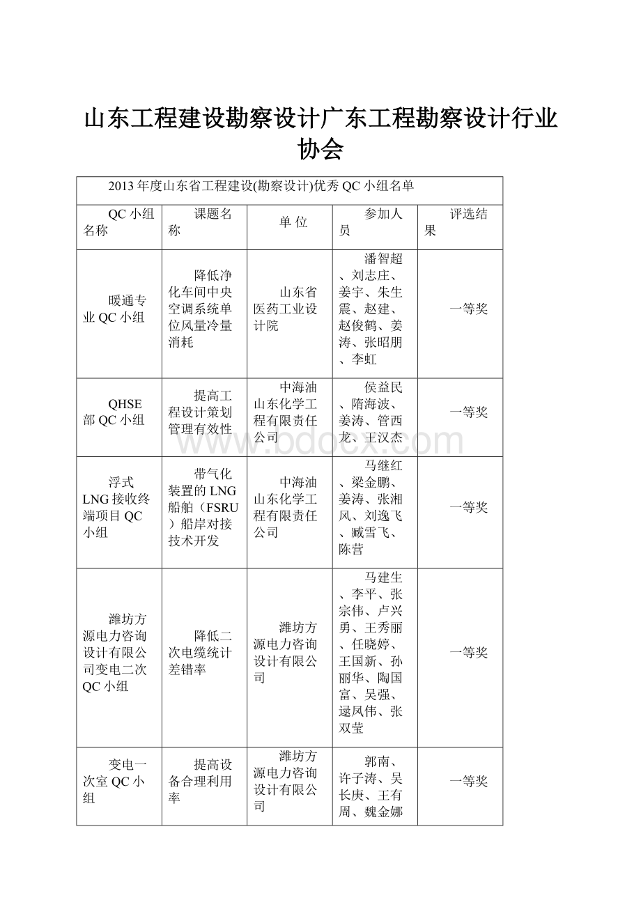 山东工程建设勘察设计广东工程勘察设计行业协会.docx