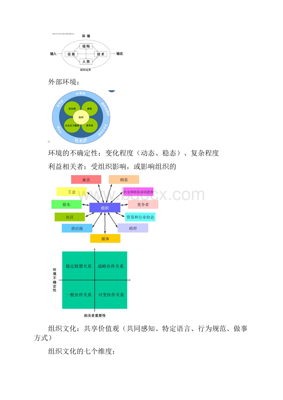 管理学复习资料.docx_第3页