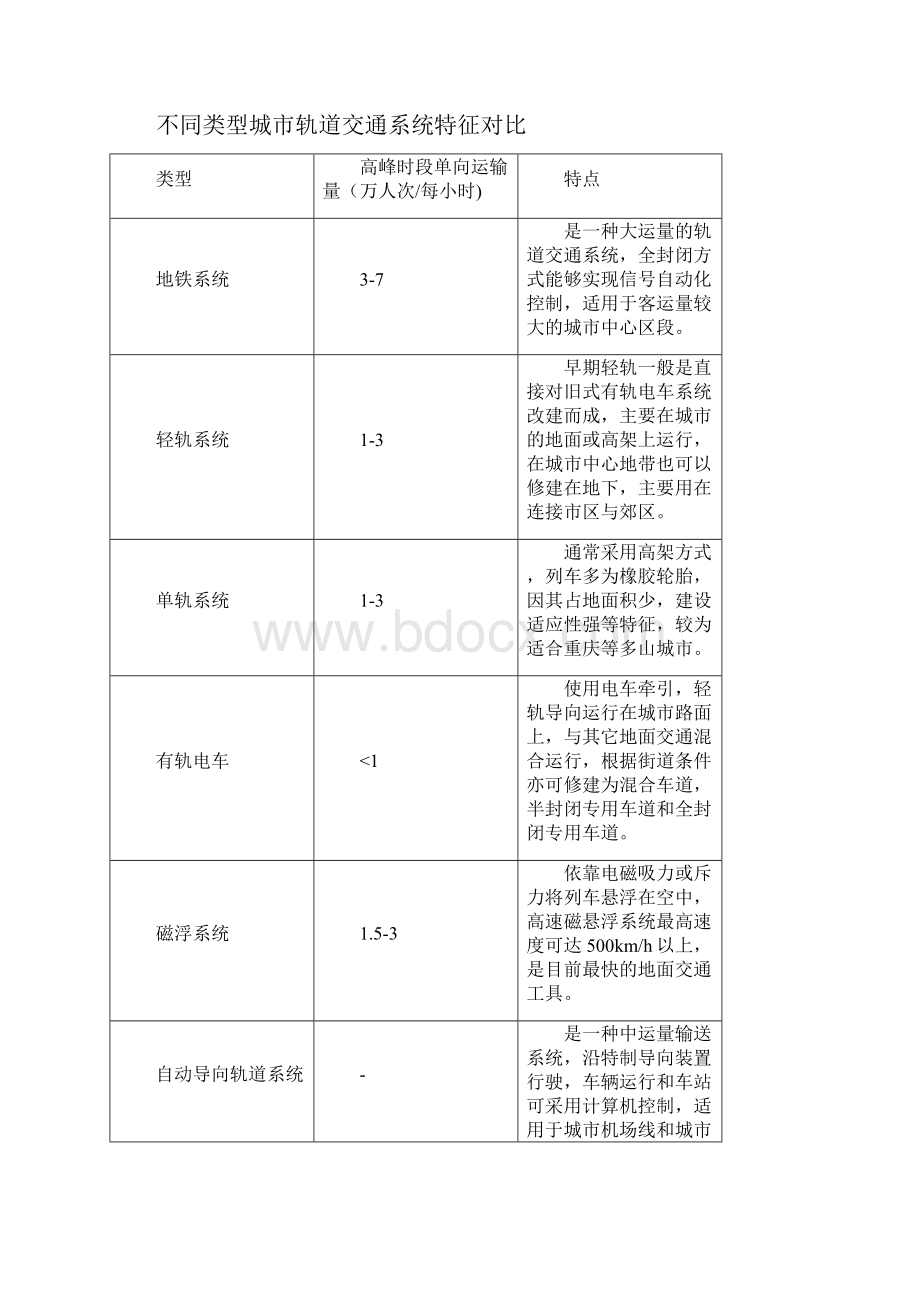 中国城市轨道交通及城市轨道信号系统发展现状从进口依赖到自主可控.docx_第3页