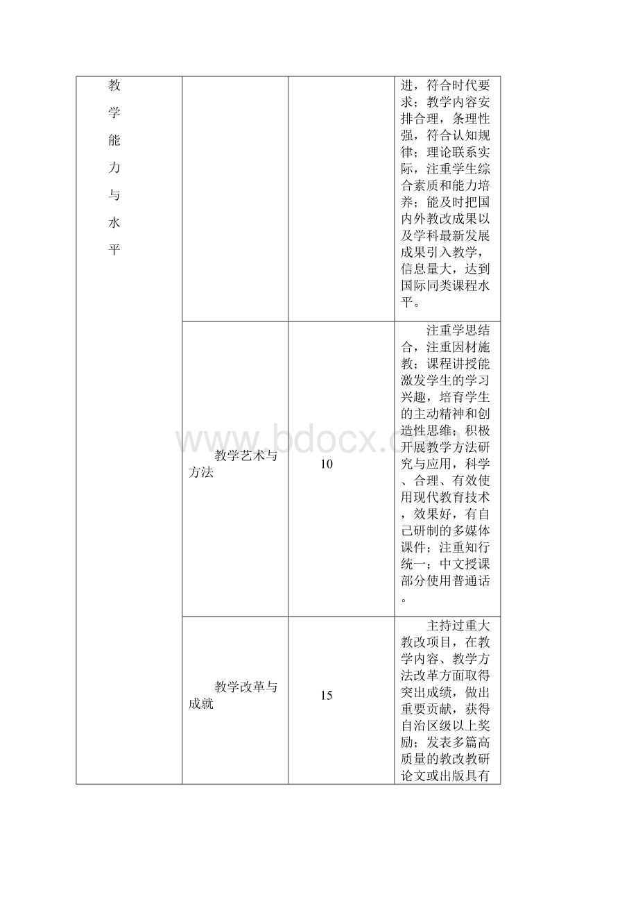 自治区高等学校教学名师.docx_第3页