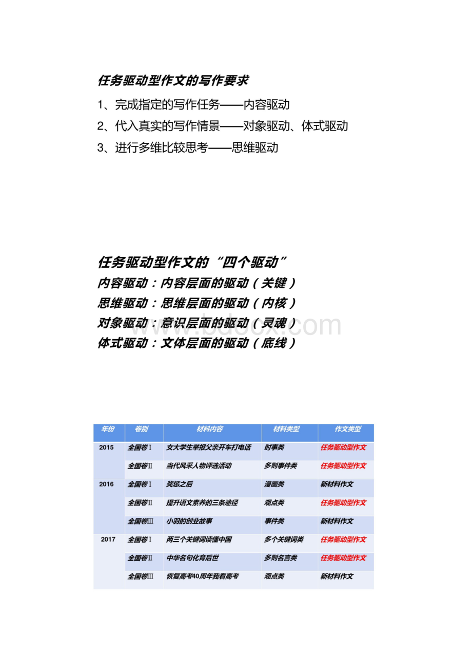 最新高考作文复习任务驱动型作文的审题立意.docx_第3页