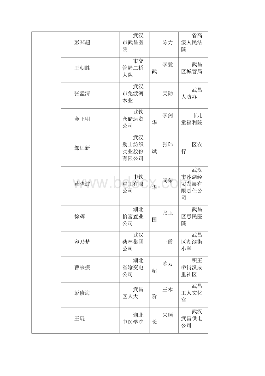 武昌区第十三届人民代表大会第五次会议议案表.docx_第2页