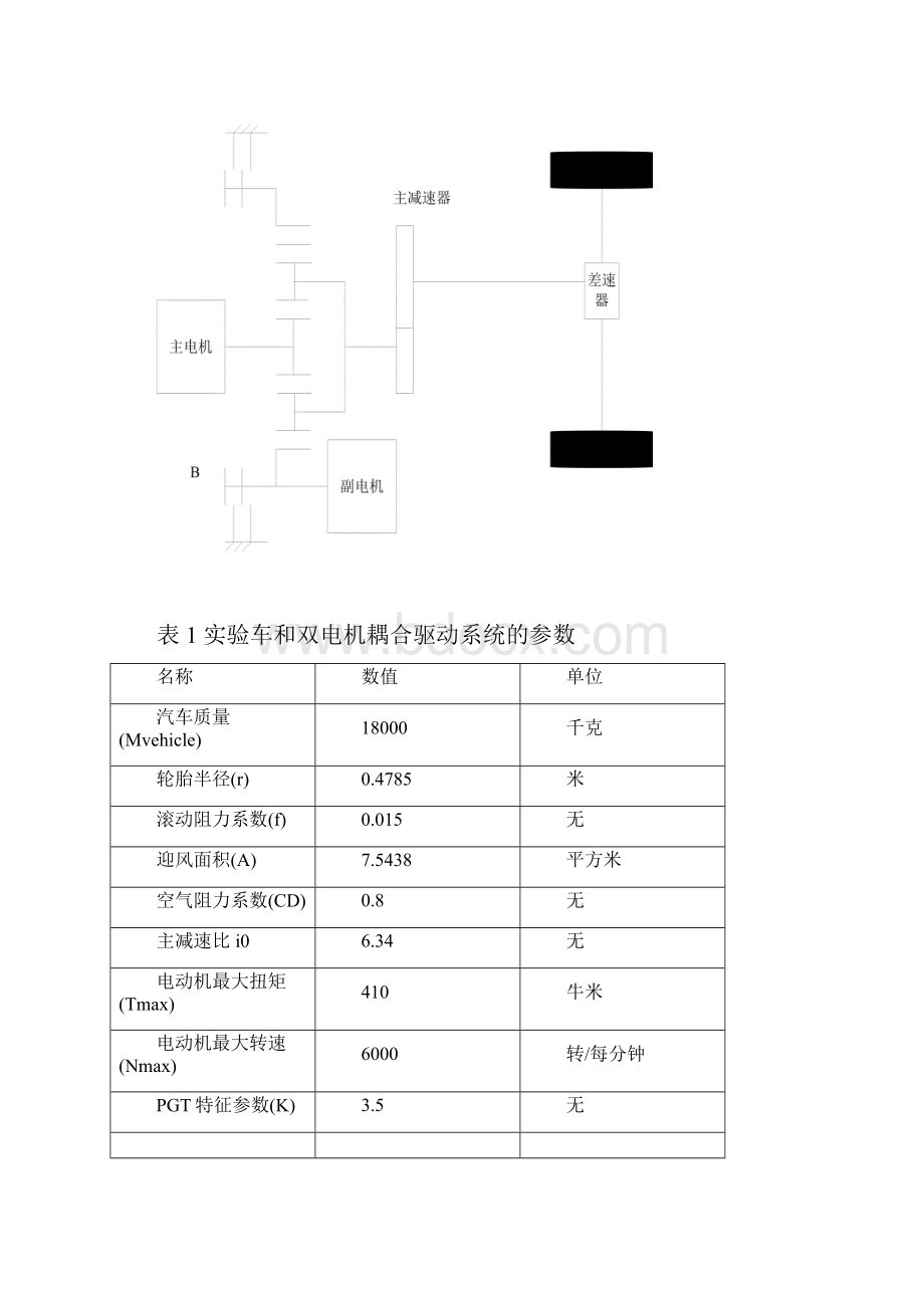 基于双电机耦合动力系统的最优动态控制策略的设计.docx_第2页