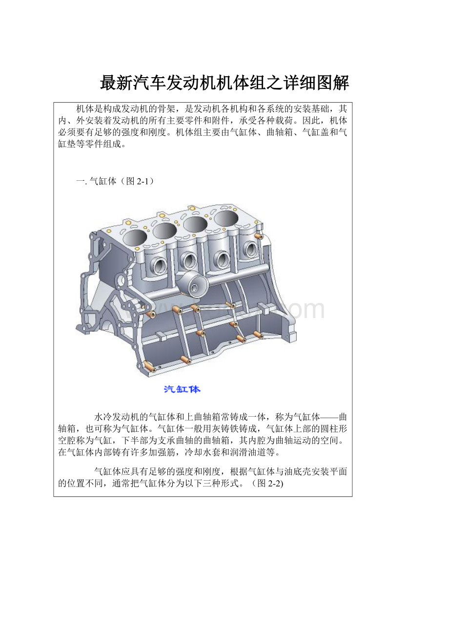 最新汽车发动机机体组之详细图解.docx