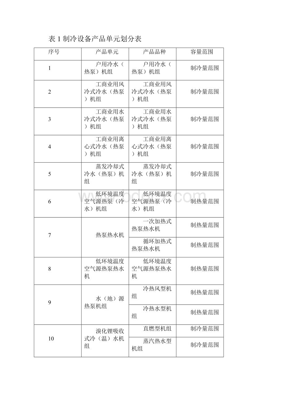 工业产品生产许可证实施细则制冷设备.docx_第3页