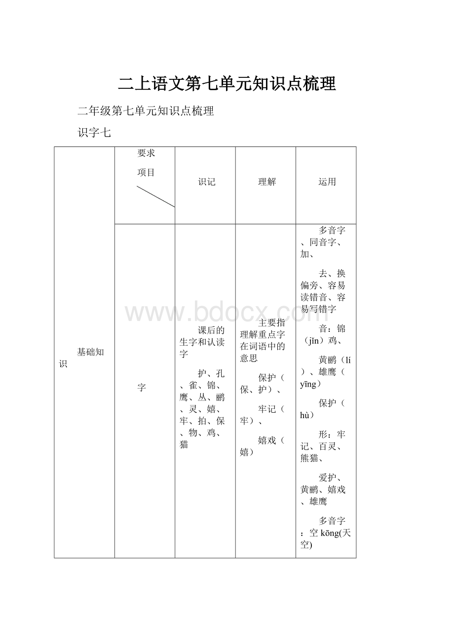 二上语文第七单元知识点梳理.docx