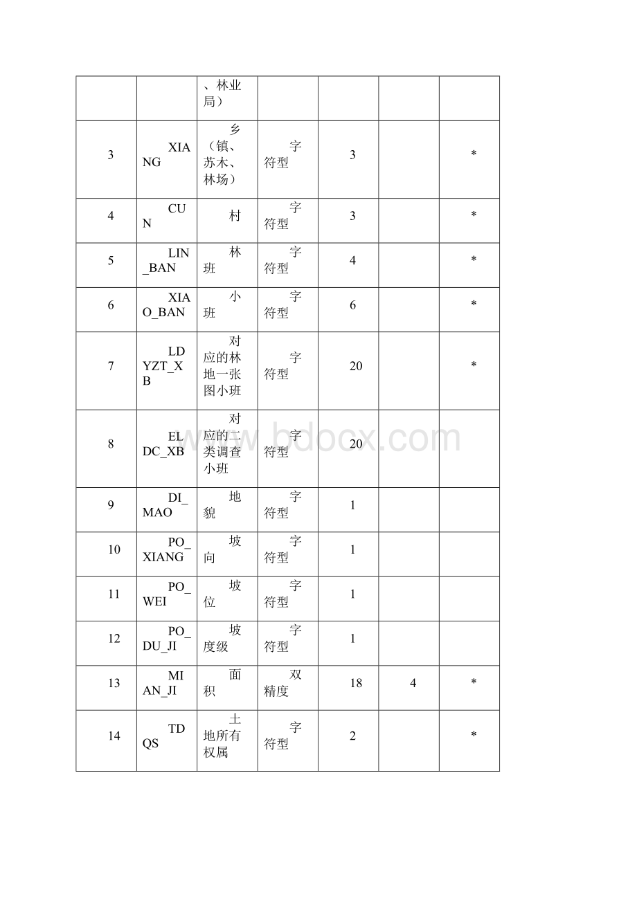 国家级公益林区划成果落界技术要求.docx_第2页