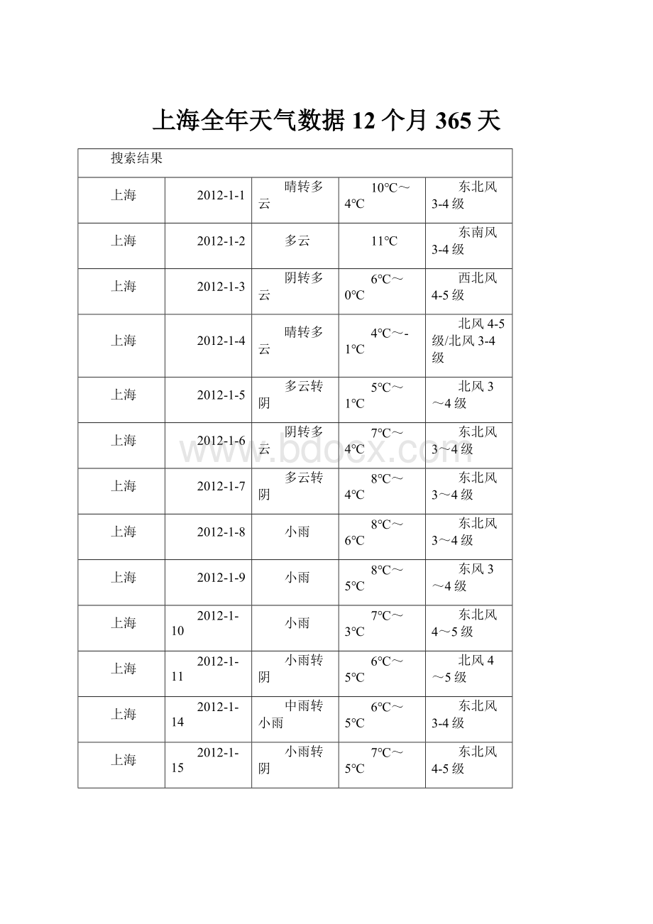 上海全年天气数据12个月365天.docx
