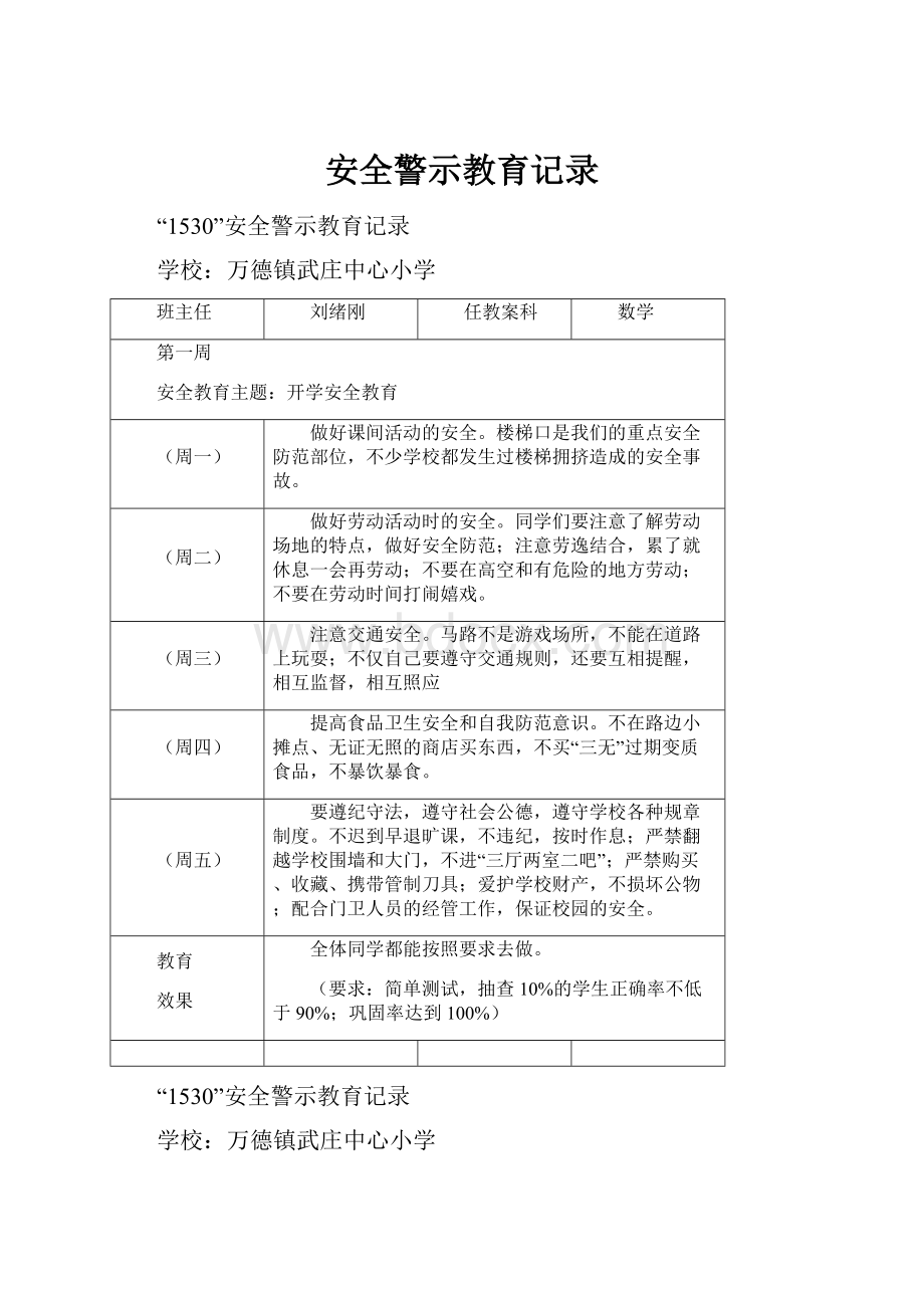 安全警示教育记录.docx_第1页