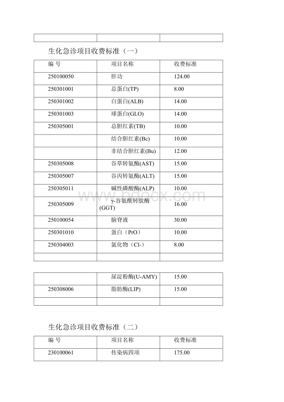 生化急诊项目收费标准.docx_第2页