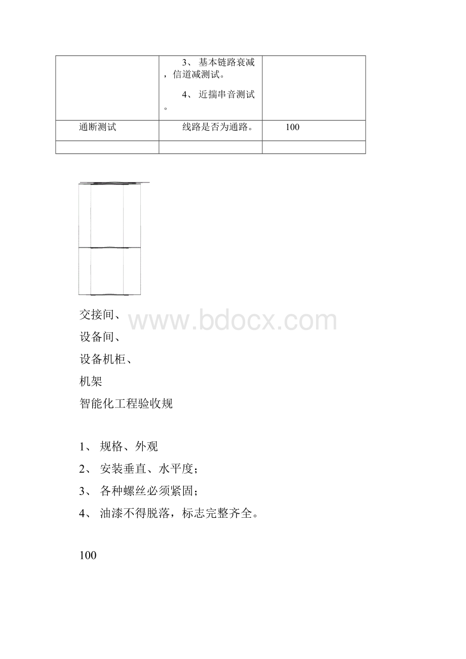 智能化工程验收一般规范标准.docx_第3页