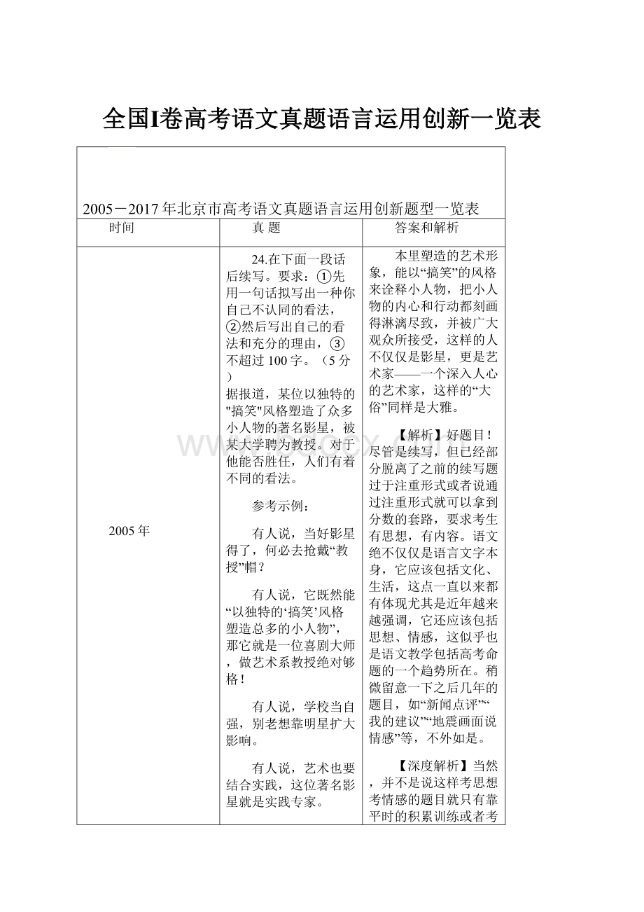 全国Ⅰ卷高考语文真题语言运用创新一览表.docx