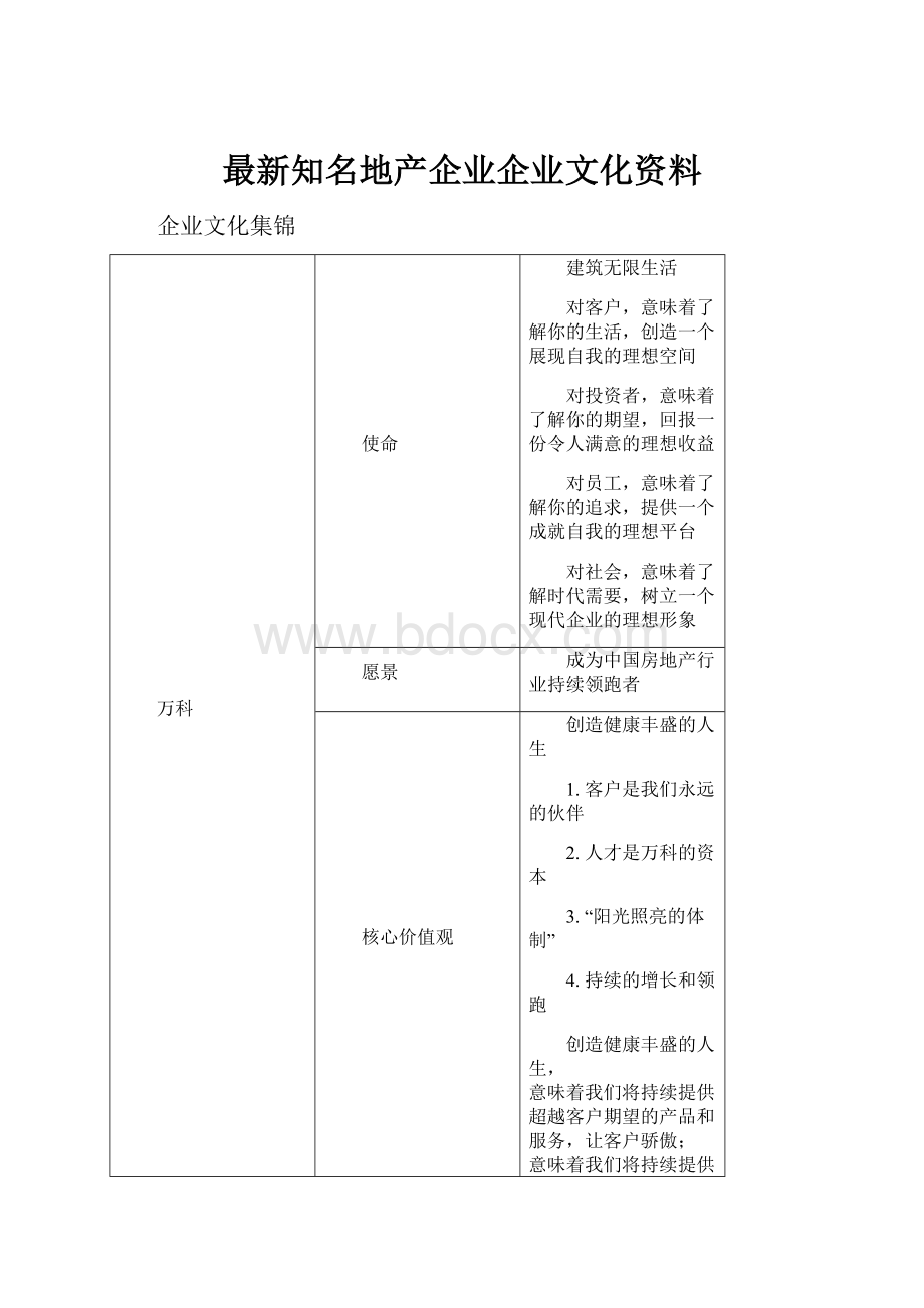 最新知名地产企业企业文化资料.docx