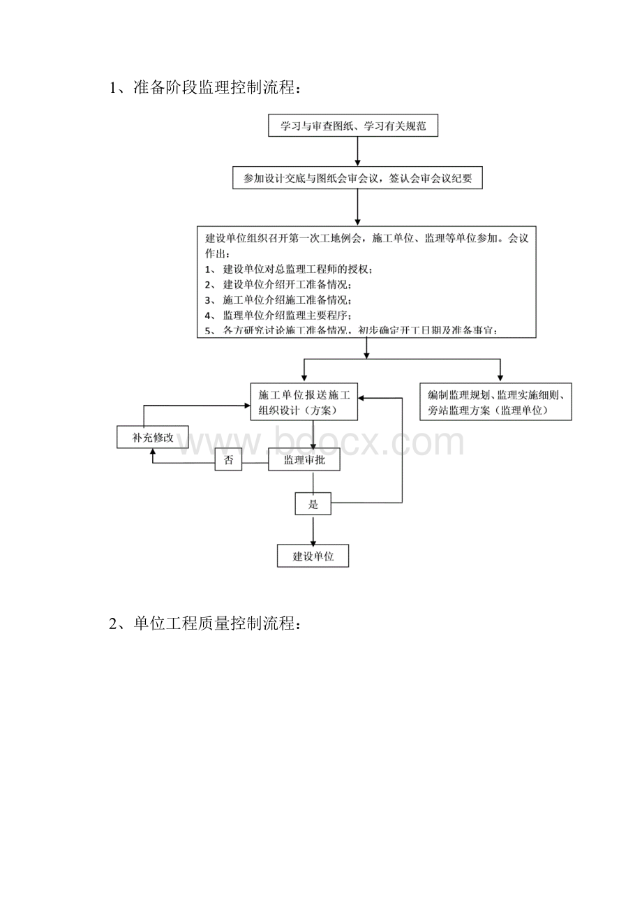 污水处理厂升级改造项目监理实施细则.docx_第2页