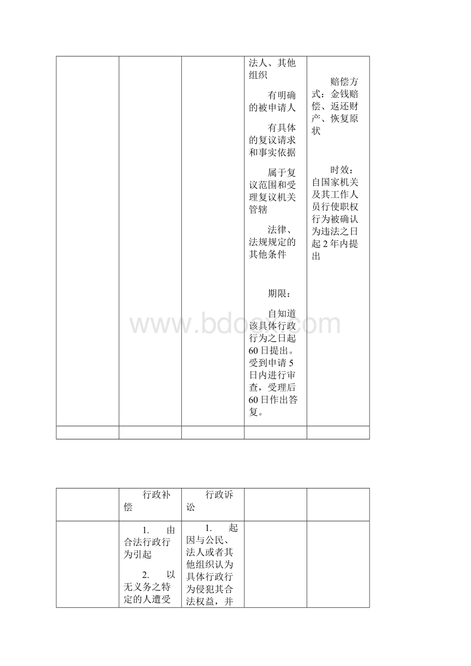 行政法与行政诉讼法知识要点试题与案例分析.docx_第3页