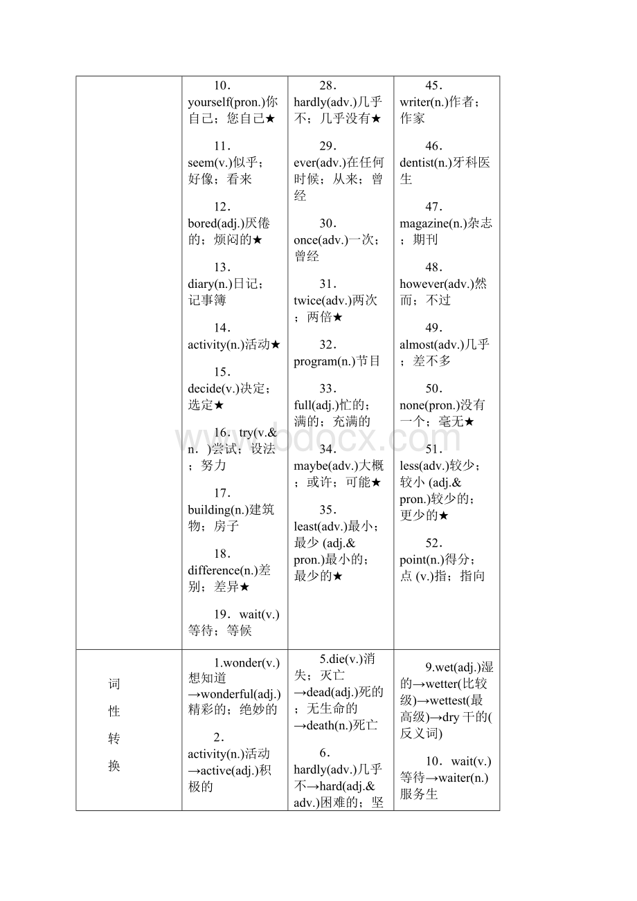 中考王 英语第一轮复习精讲试题 1.docx_第2页