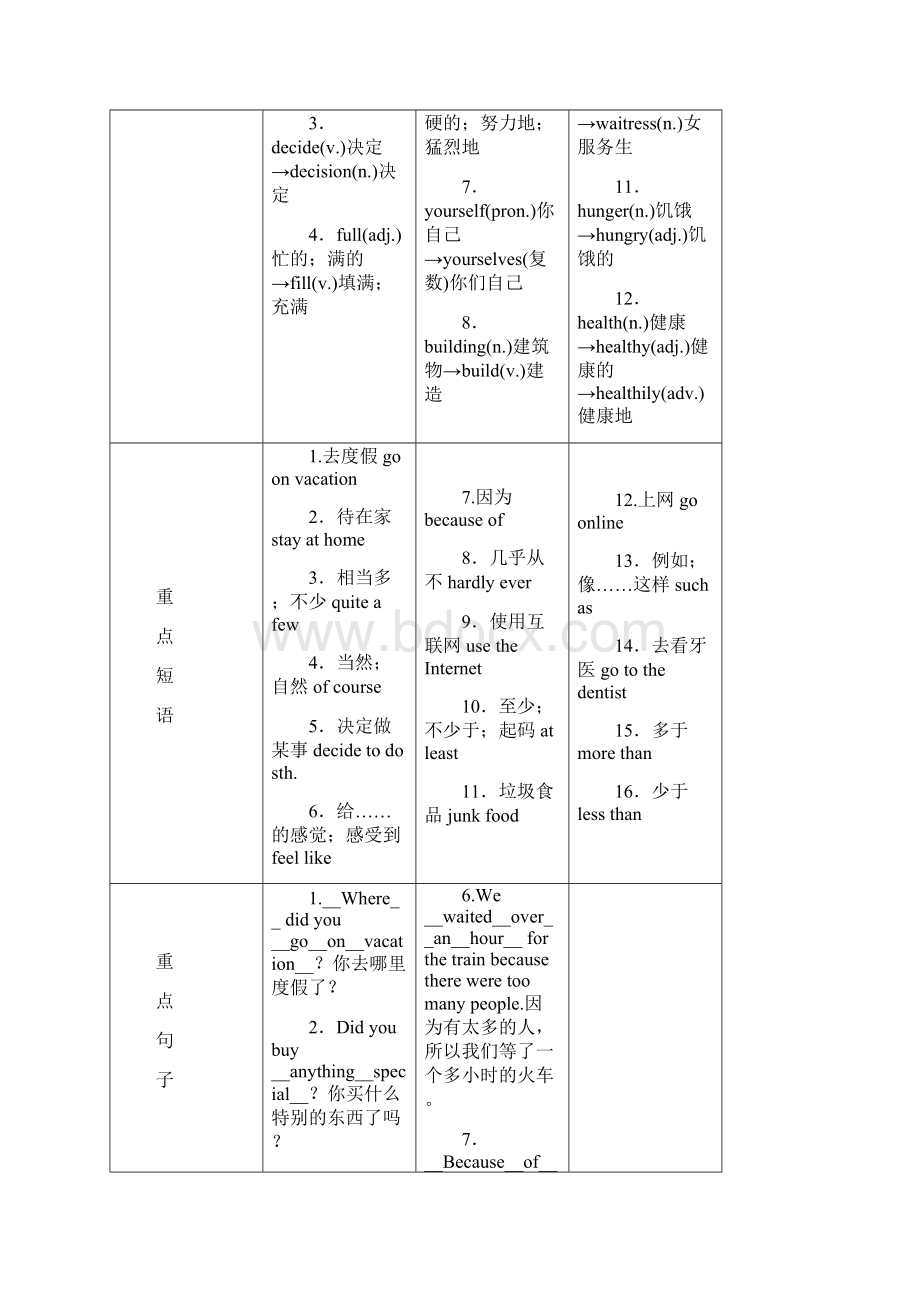 中考王 英语第一轮复习精讲试题 1.docx_第3页