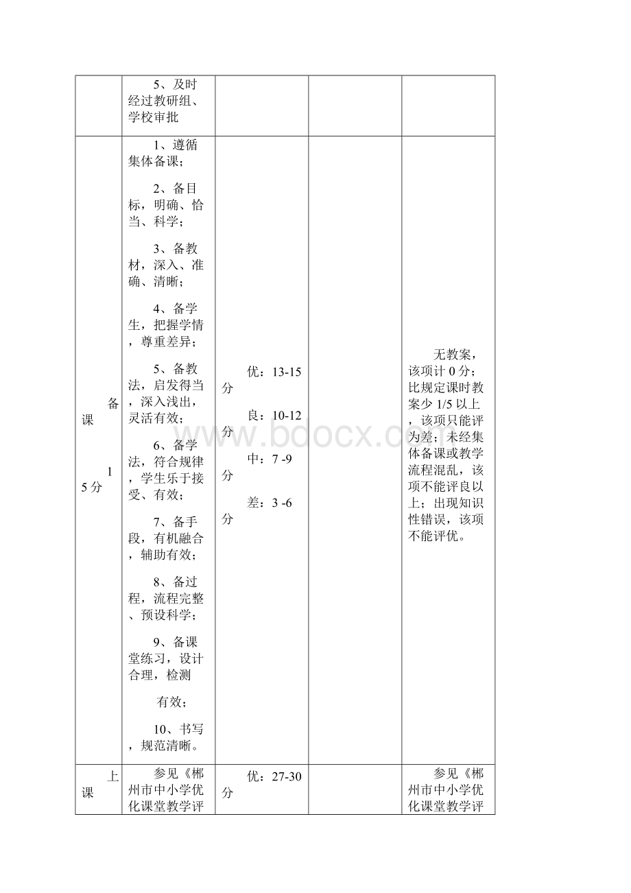 上期常规操作本总结 何姣.docx_第2页