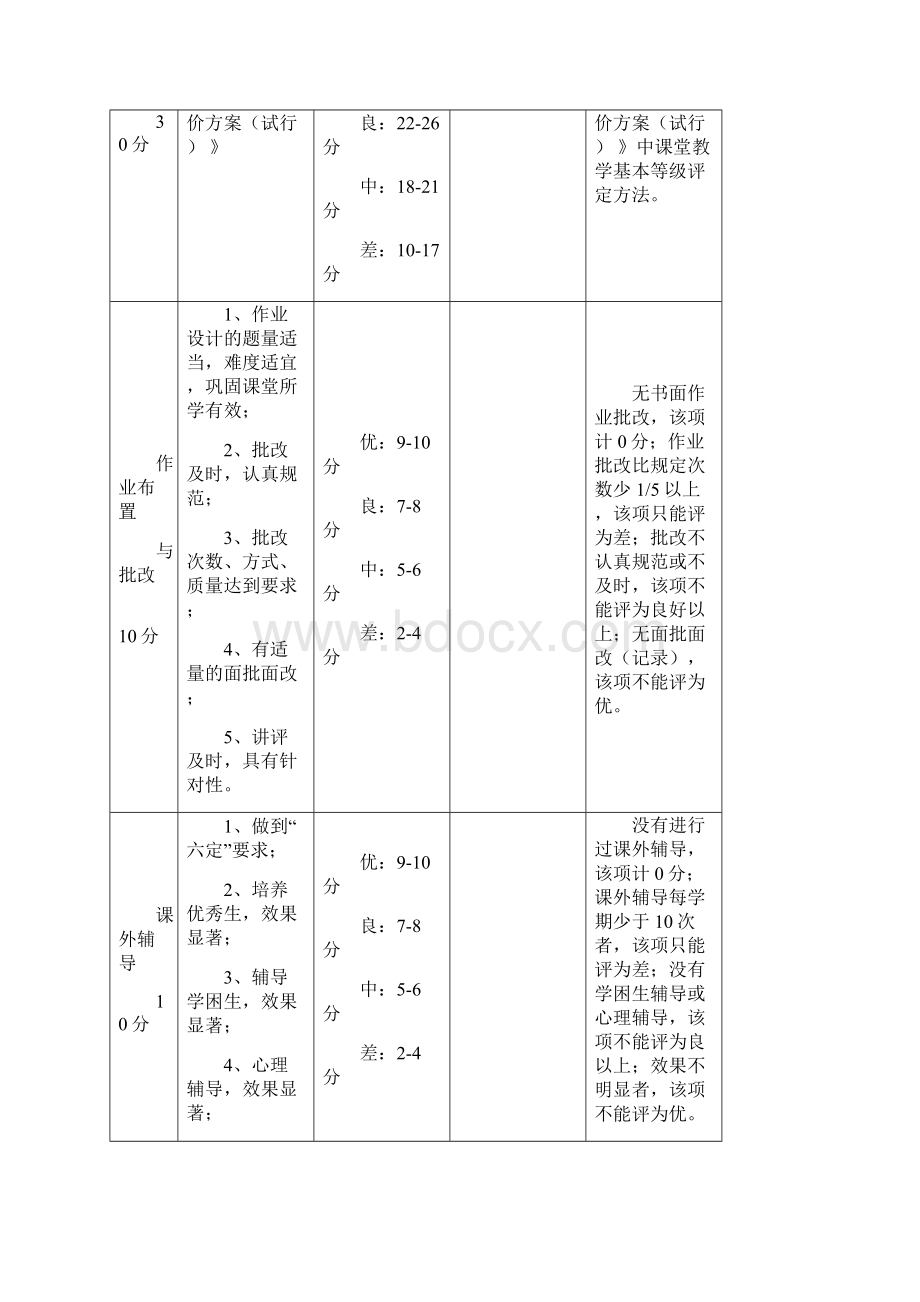 上期常规操作本总结 何姣.docx_第3页