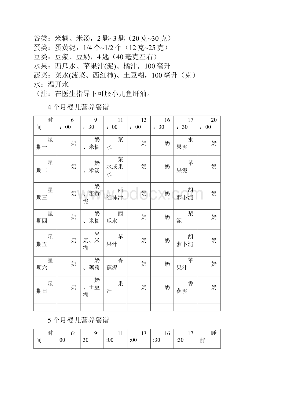 各阶段幼儿营养餐.docx_第2页