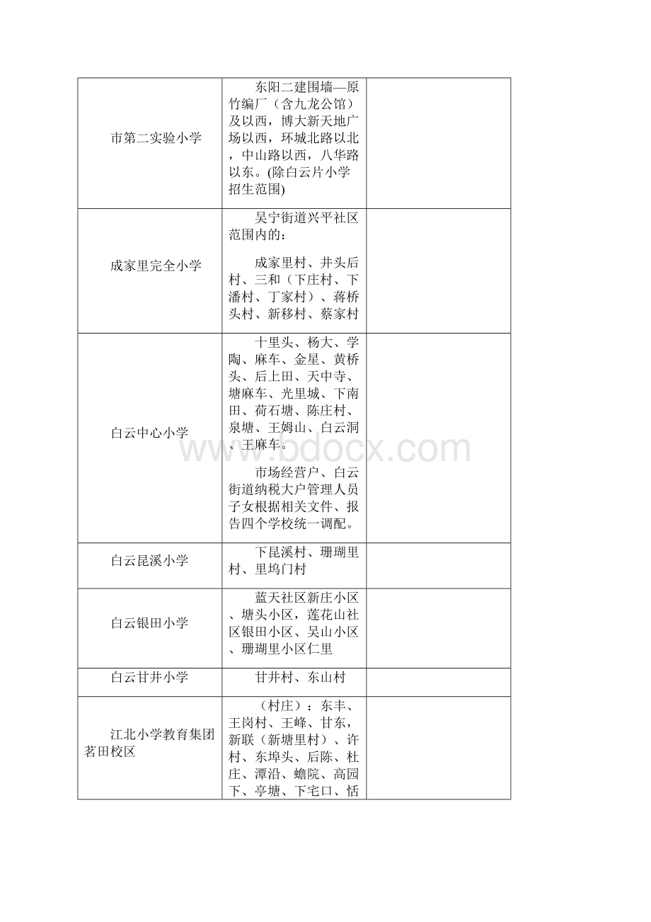 东阳公办小学招生学区划分一览表.docx_第2页