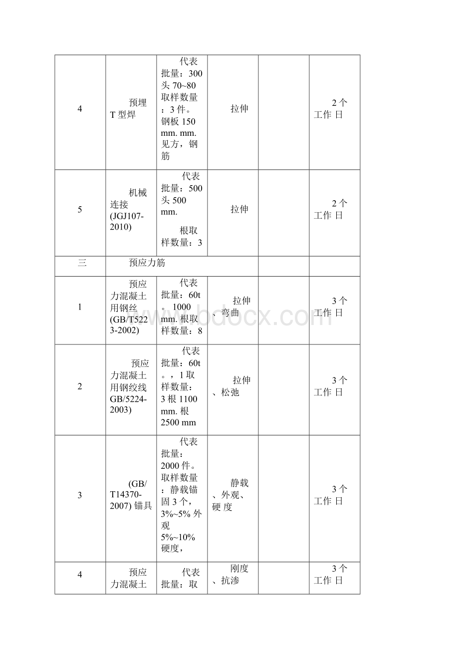 天津建筑材料复试必试项目抽样及代表批量填写说明.docx_第3页