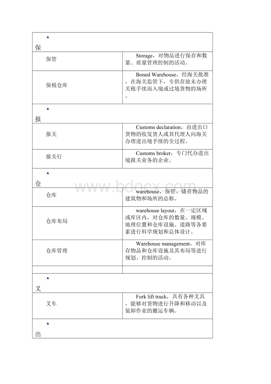 物流英语144个词汇.docx_第2页