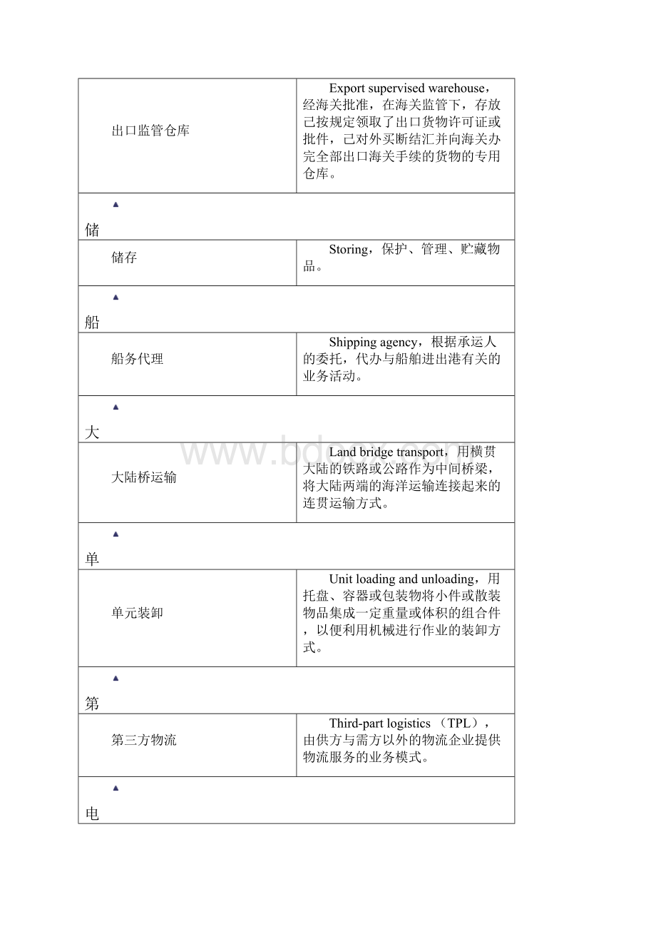 物流英语144个词汇.docx_第3页