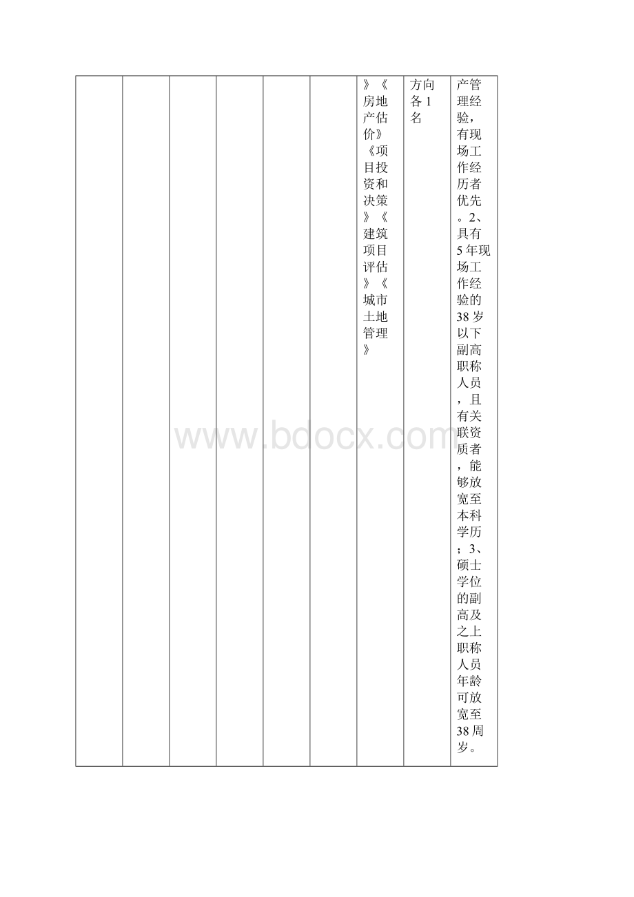 员工管理长沙学院年引进人才计划完整版.docx_第2页