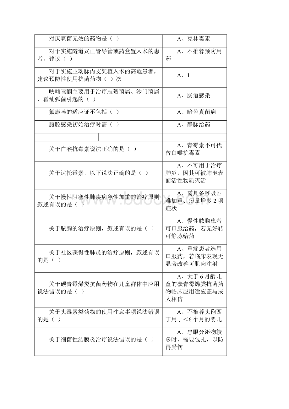 山东省继续医学教育《抗菌药物临床应用指导原则》答案推荐文档.docx_第2页