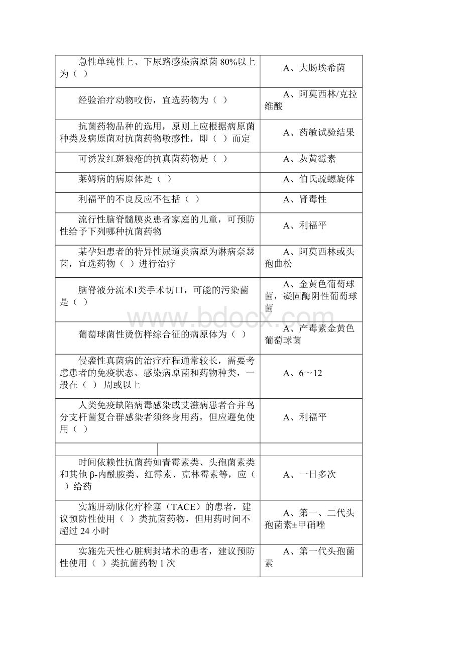 山东省继续医学教育《抗菌药物临床应用指导原则》答案推荐文档.docx_第3页