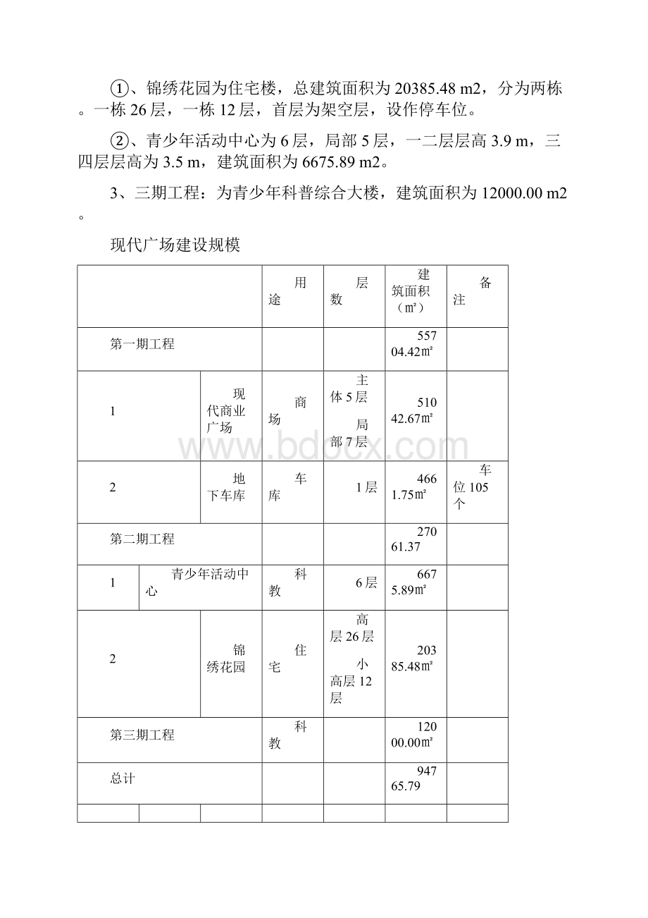 现代广场可研报告.docx_第3页