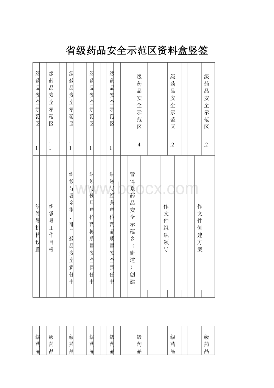 省级药品安全示范区资料盒竖签.docx