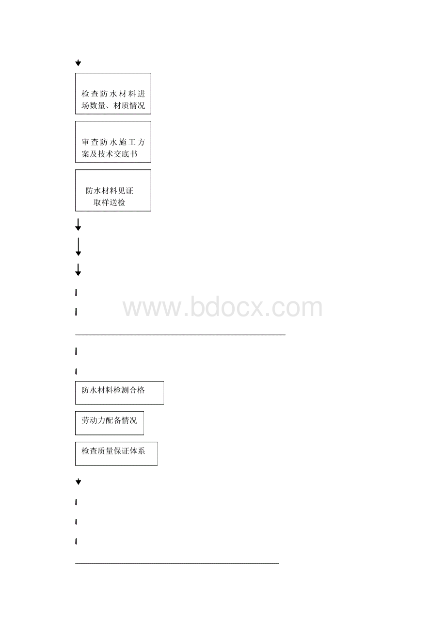 地下室防水工程监理细则.docx_第3页