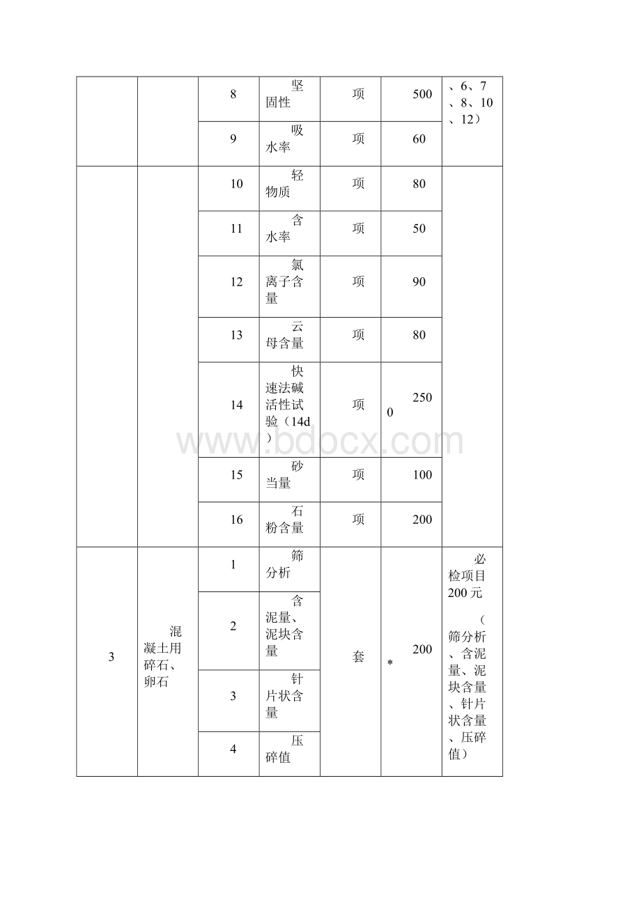 试验检测项目及收费标准.docx_第3页