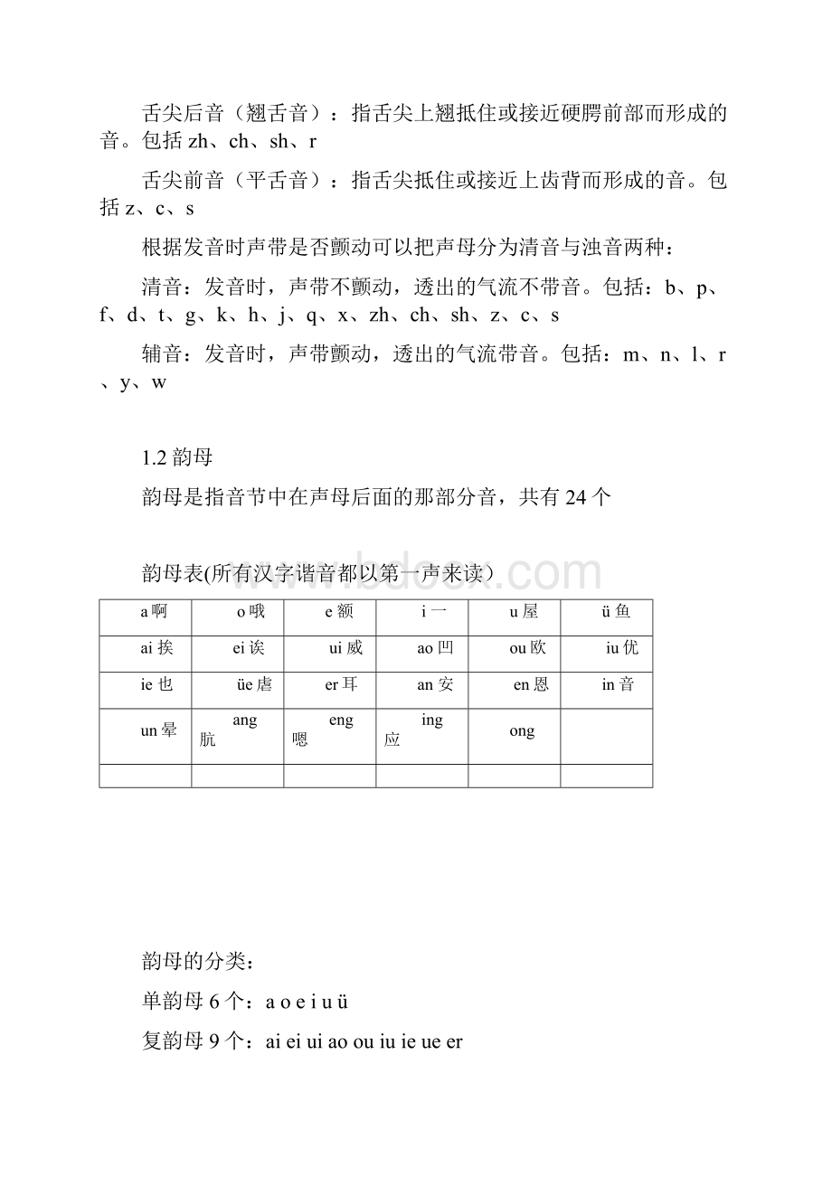 汉语拼音学习大全完整版概要.docx_第2页