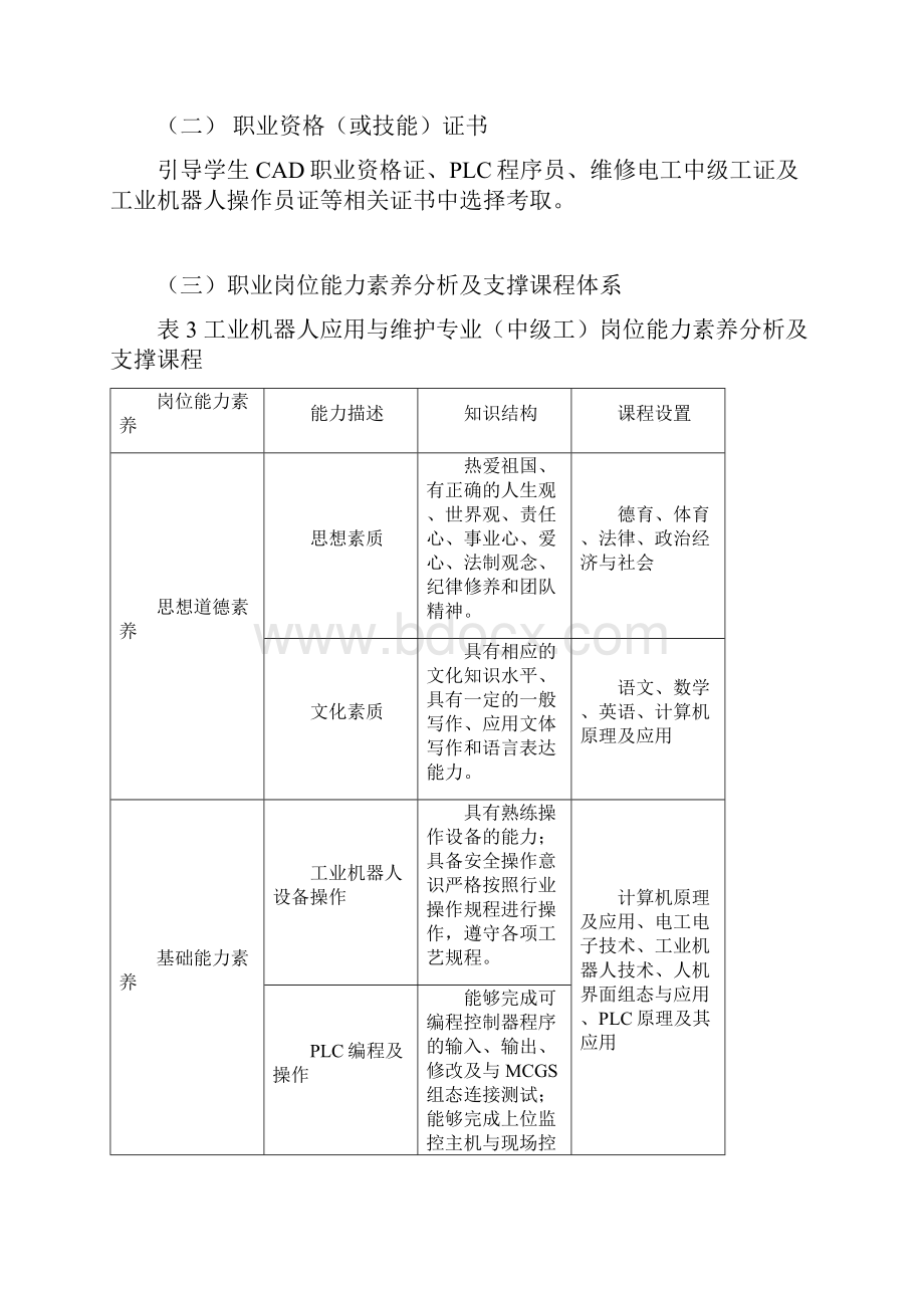 工业机器人应用和维护专业人才培养方案.docx_第3页